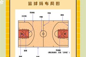 如何利用有限的场地资源进行高效的篮球训练?